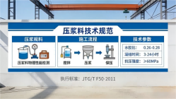 提蒙乡本地工厂讲解：说一遍公路压浆料和铁路压浆料的区别