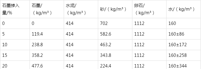 提蒙乡防静电水泥砂浆怎么做(附配比及施工方法)